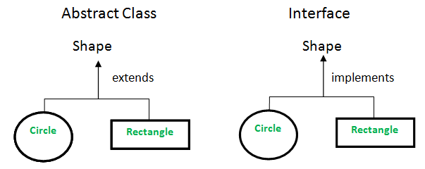 Abstract-Class-vs-Interface