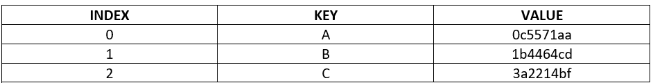 hashtable