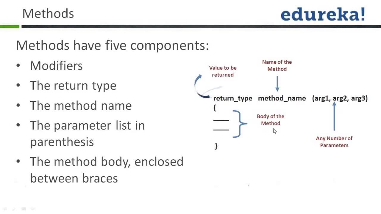 Methods have 5 components